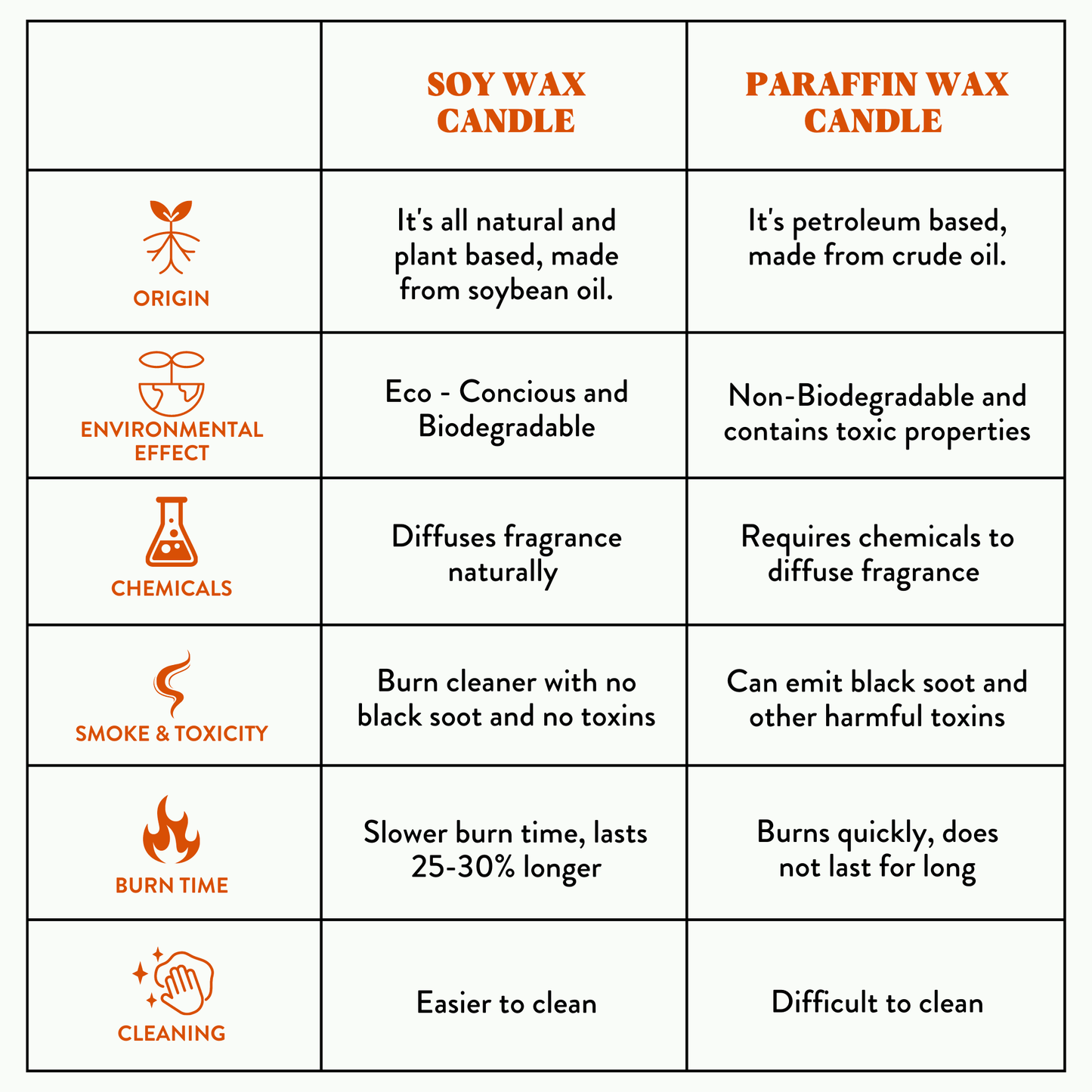 Aquatique - Combo of 2 'Belief' & 1 'Faith' Scented Candles