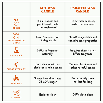 Sunshine Set of 5 Candles - Christmas Colors & Fragrances